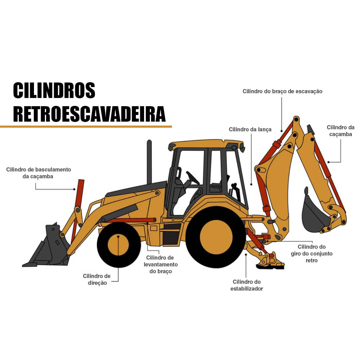 Kit Reparo Cilindro Giro da Lança 766